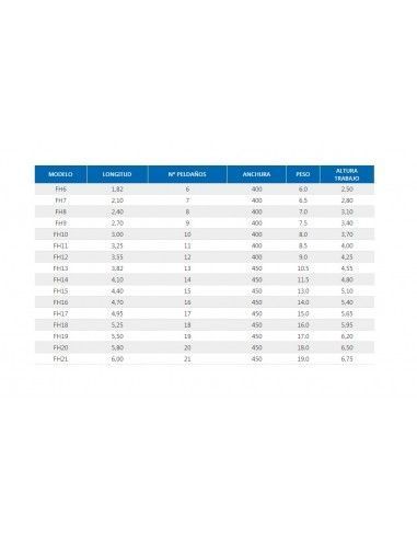 Escalera Fibra 1x13 - 3,82 Metros