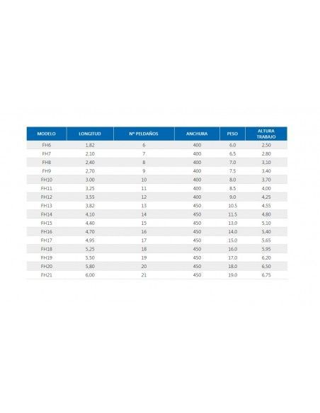 Escalera Fibra 1x21 - 6,00 Metros