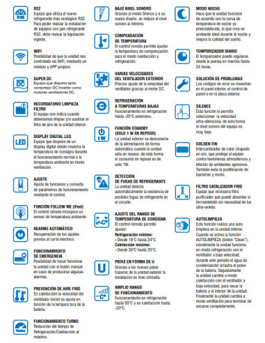 Aire acondicionado split pared inverter función calefacción y wifi