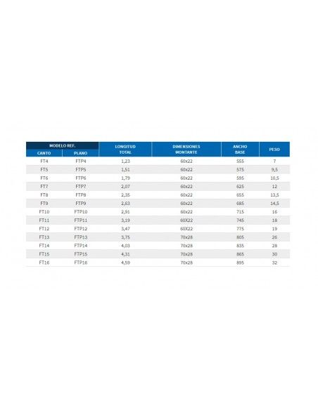 Escalera Fibra Tijera 2x16 - 4,59 Metros