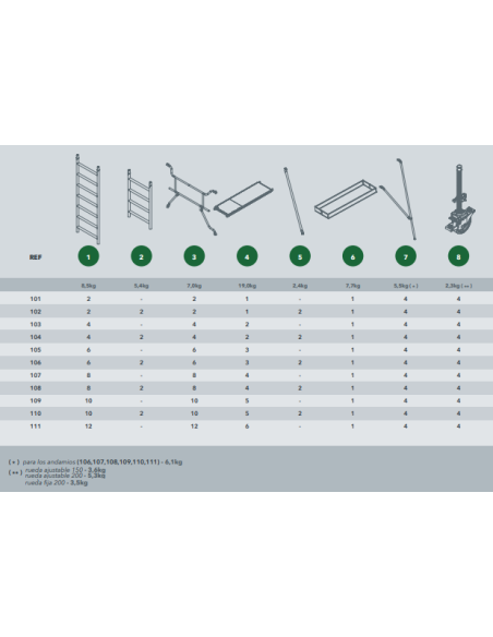 Andamio Profesional Aluminio 9,30 m EN1004 200 kg/m²
