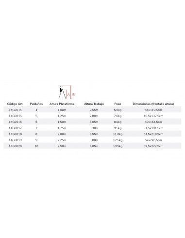 Escalera Tijera Doble 5 Peldaños