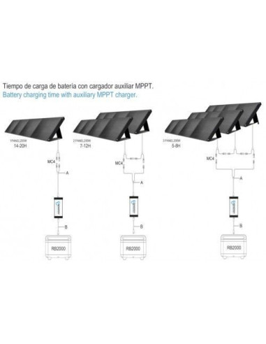 Batería Genergy GZE2020R - Accesorio Estación de Energía